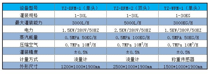 BIB麻豆AV免费在线灌装机参数.jpg